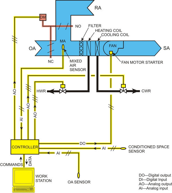 Ddc Panel Wiring Diagram 1