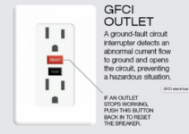 Gfci Outlet Diagram