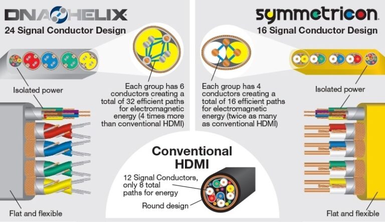 Hdmi Wire Color Diagram Headcontrolsystem