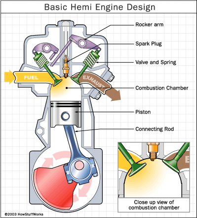 5.7 Hemi Engine Diagram 37