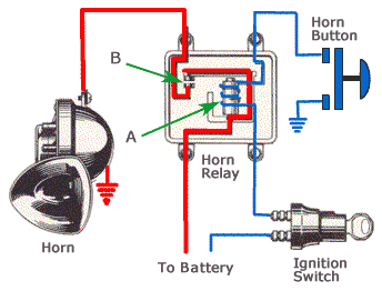 Relay Diagram Horn 1