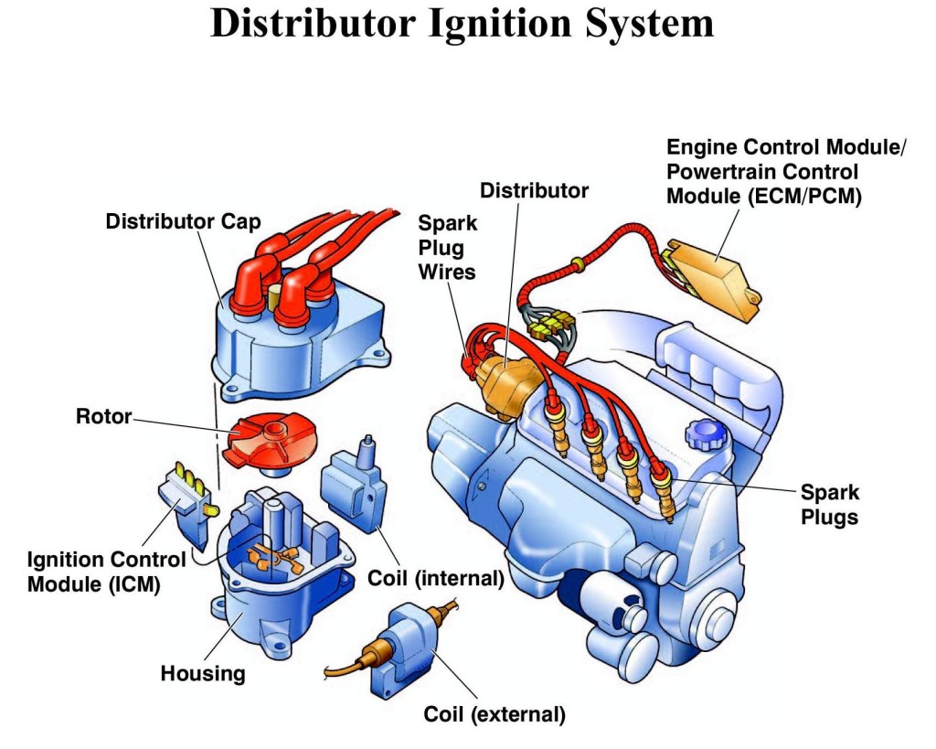 Car Ignition System Diagram 1