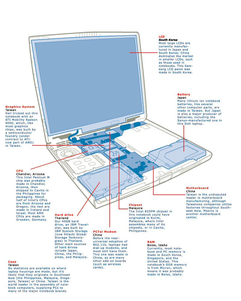 Laptop Diagram 1