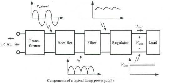 Circuit Block Diagram 1
