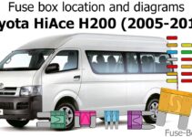 Toyota Hiace Fuse Box Diagram