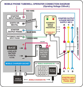 Wiring Diagram Panel Pompa Submersible 1 Phase - Headcontrolsystem