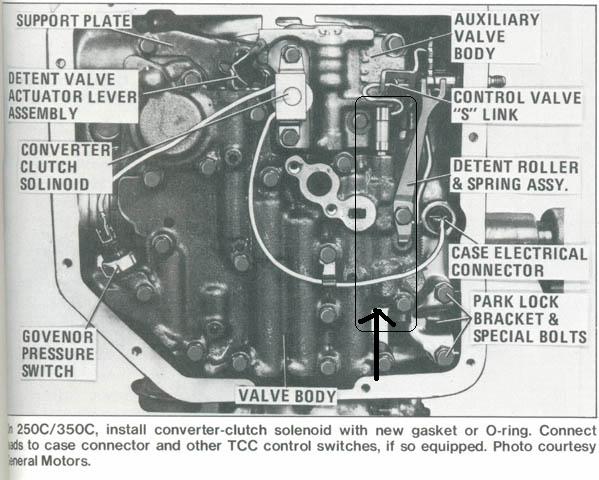 Diagram Chevy 350 Valve Adjustment Sequence 1