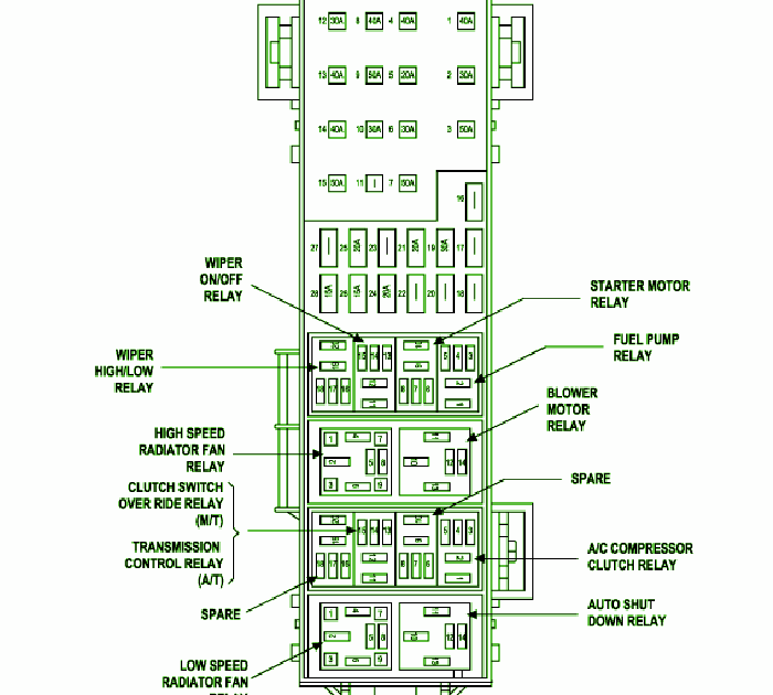 2015 Jeep Patriot Fuse Box Diagram 1