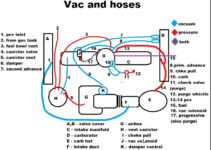 Gy6 Carburetor Vacuum Line Diagram