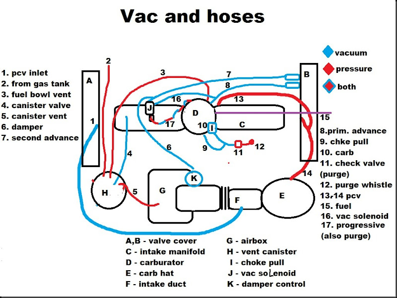 Gy6 Carburetor Vacuum Line Diagram 1