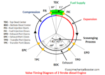 2 Stroke Ignition Timing Diagram