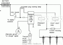 Diesel Engine Starting System Diagram