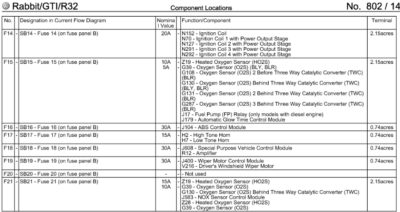 Golf Mk6 Fuse Box Diagram - Headcontrolsystem