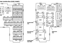 2004 Ford Expedition Fuse Box Diagram