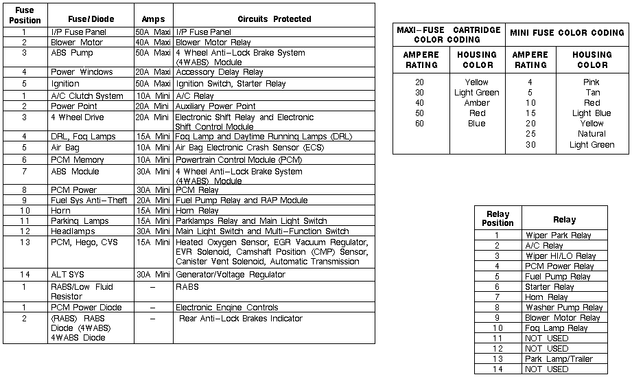 1999 Ford Ranger Fuse Box Diagram 1