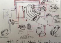 Ford 5.4 Triton Engine Diagram