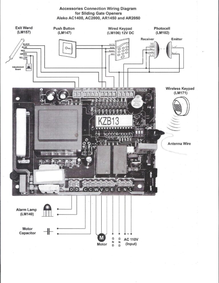 Centurion D5 Gate Motor Wiring Diagram - Headcontrolsystem