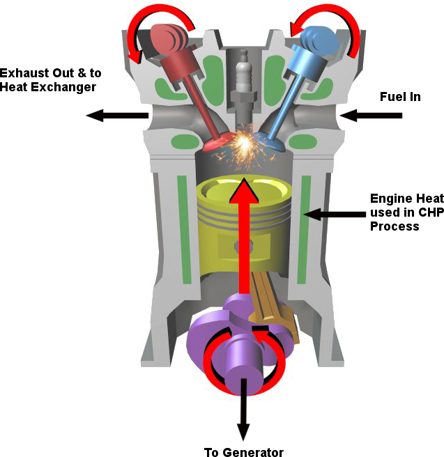 Combustion Engine Diagram 1