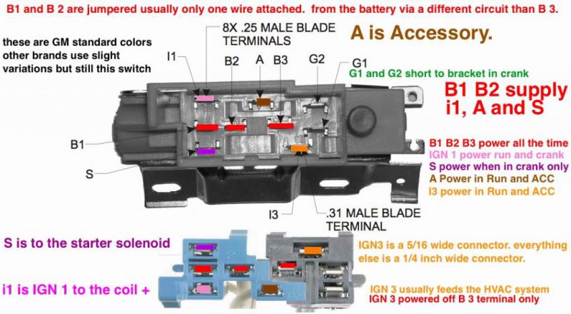 Ignition Switch Wiring Diagram Chevy 1