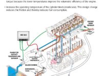 Engine Coolant Flow Diagram