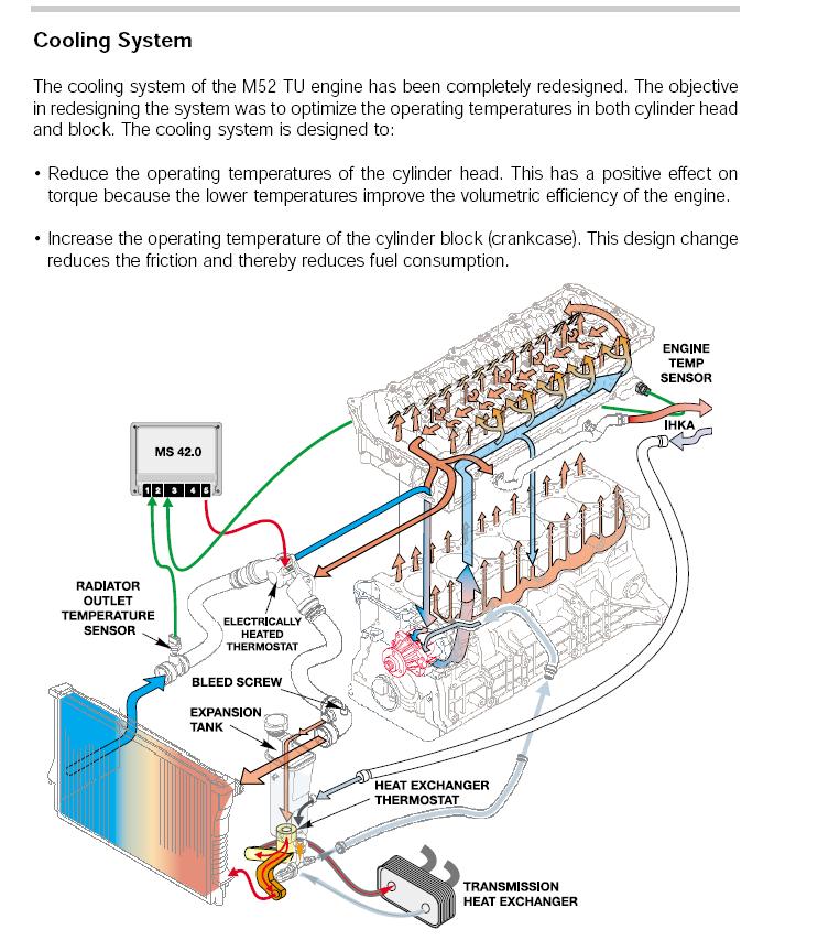 Engine Coolant Flow Diagram 1