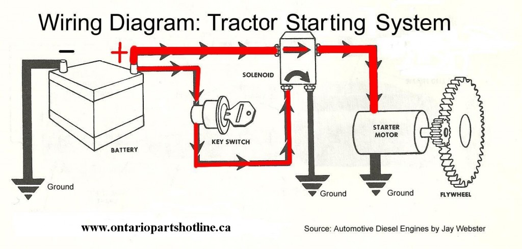 Tractor Wiring Diagram 1