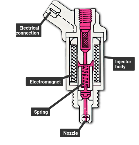 Fuel Injection Diagram 10
