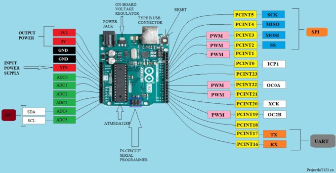 Arduino Uno Block Diagram - Headcontrolsystem