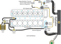 Car Cooling System Diagram