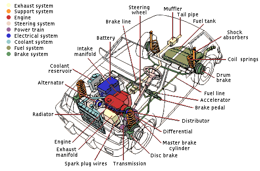 Car Electrical Diagram 1