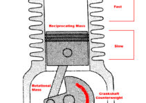 Engine Cylinder Diagram