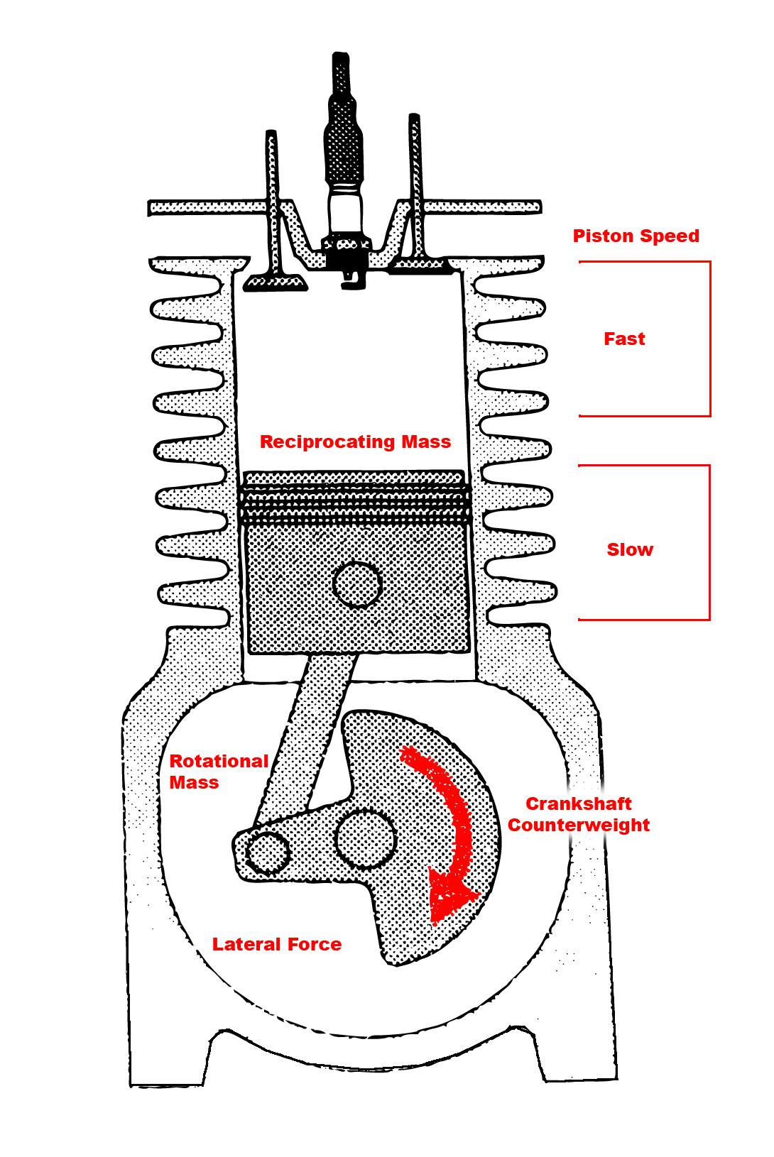Engine Cylinder Diagram 73