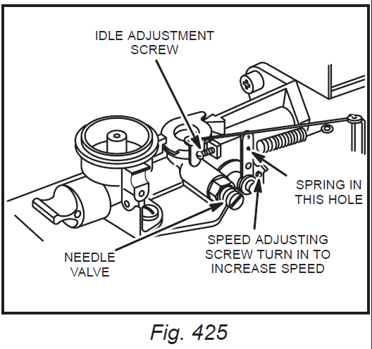 Briggs And Stratton Carburetor Springs Diagram 73