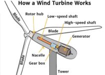 Wind Turbine Circuit Diagram
