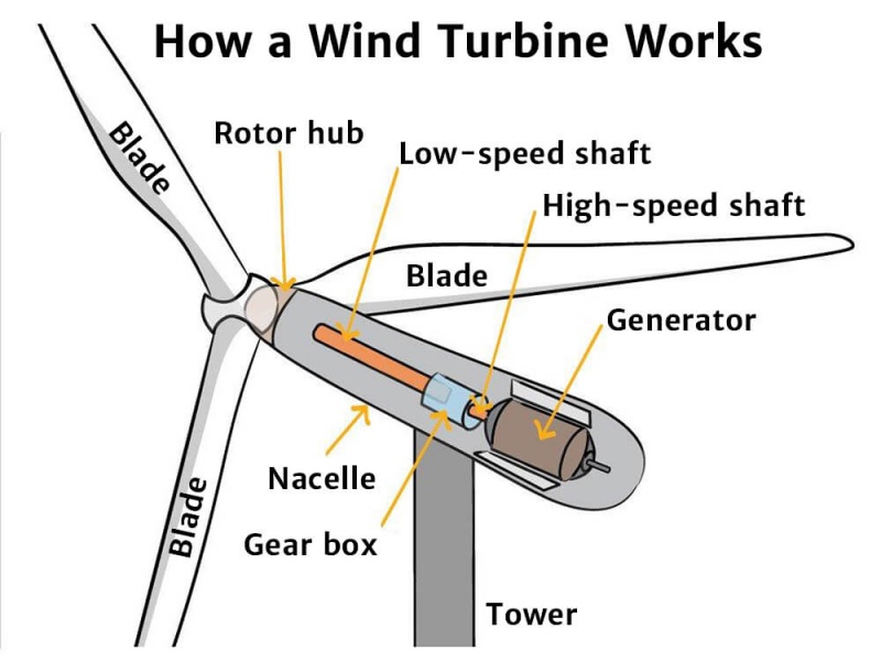 Wind Turbine Circuit Diagram 1