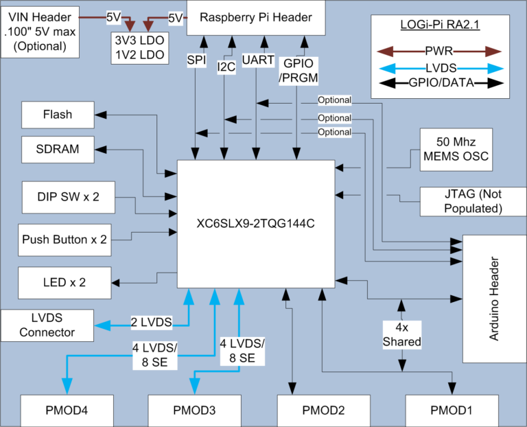 Block Diagram Of Raspberry Pi Headcontrolsystem 1561