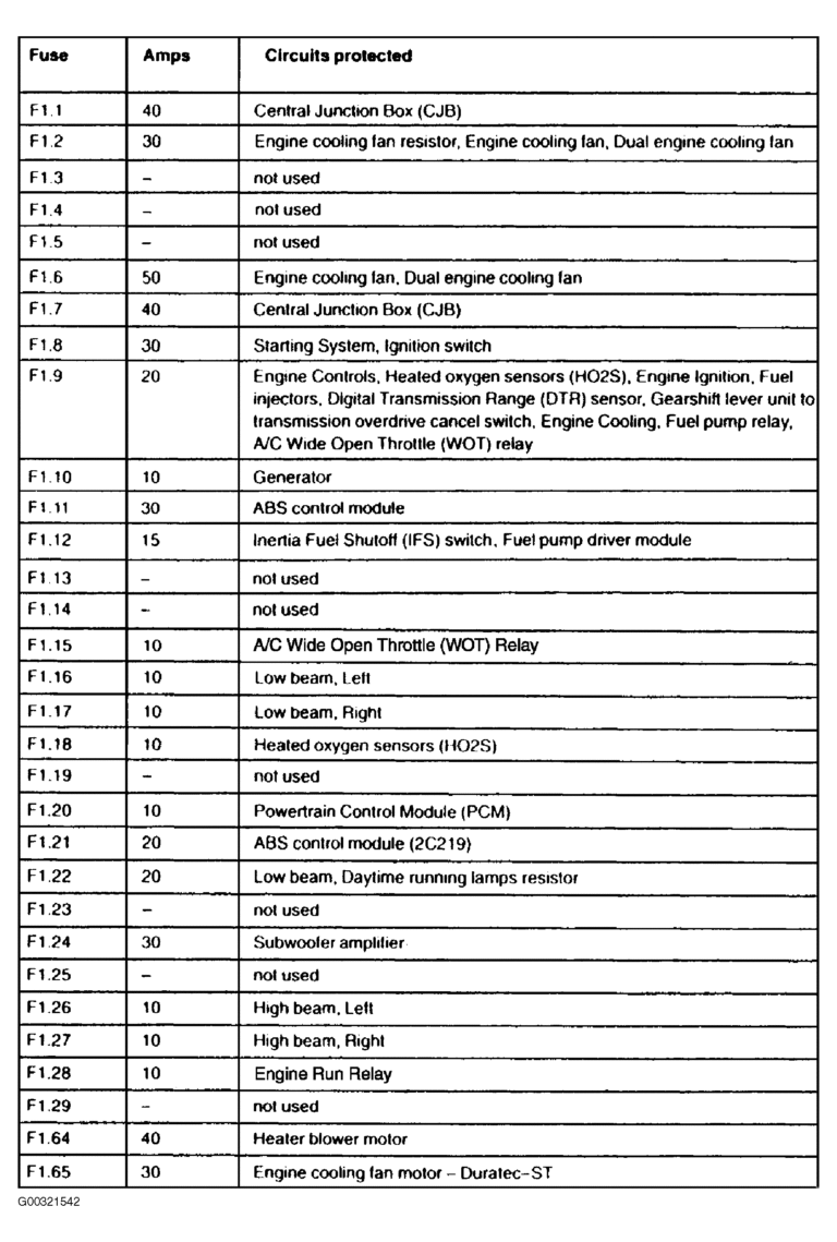 2015 Ford Focus Fuse Box Diagram - Headcontrolsystem