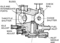 Simple Carburetor Diagram