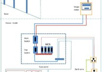 House Board Wiring Diagram