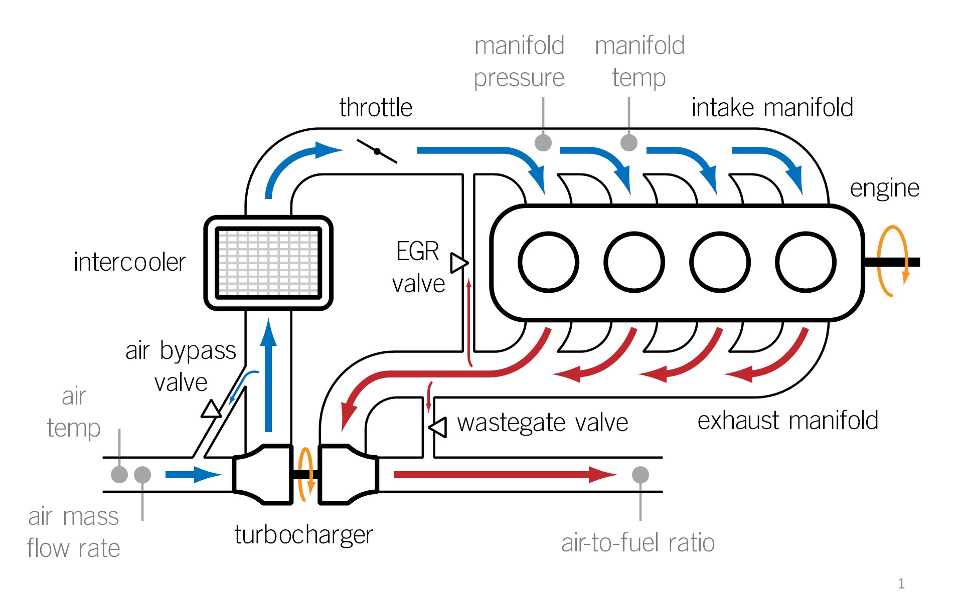 Turbo Engine Diagram 82